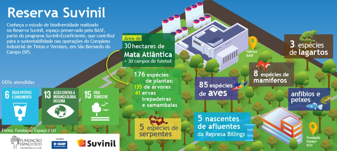 reserva suvinil reserva suvinil