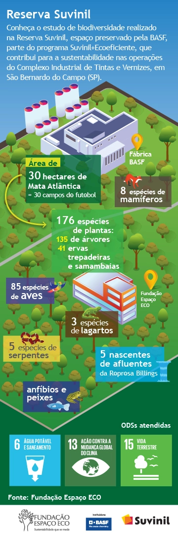 reserva suvinil reserva suvinil